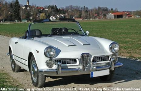 spare Parts For Alfa Romeo 2000 Spider 102 Hein Brand